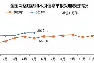 老六：外界批评锡安是想推动他变卓越 锡安听见了并正做出回应